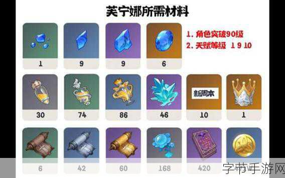 探索原神芙宁娜突破材料的神秘之旅🎮