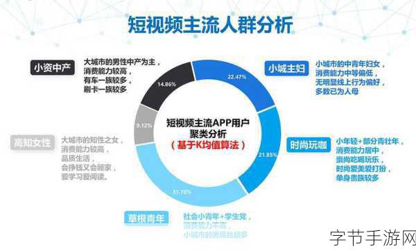 f2代短视频：F2代短视频如何改变年轻人的社交生活与消费习惯