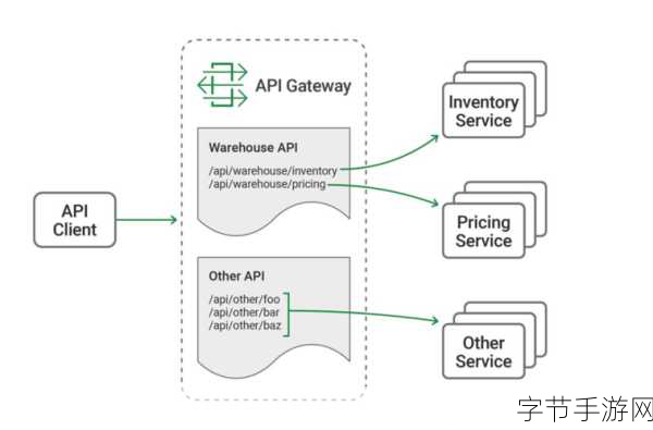 免费开放API：探索免费开放API的无限可能与应用价值
