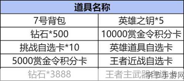 CF 手游王者轮回探秘，价格大揭秘😜