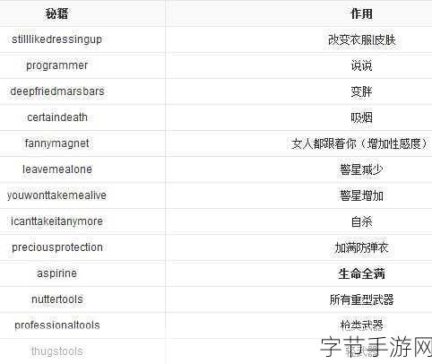 探索侠盗飞车罪恶都市存档秘籍😜