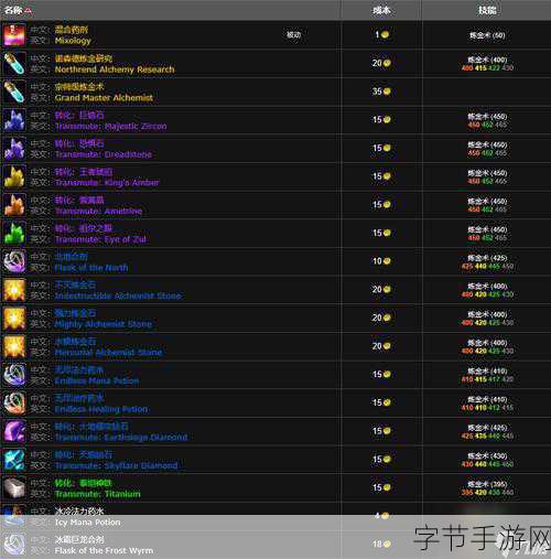 探索 WLK 炼金分支的无限潜力😜