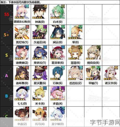 原神 2024 角色强度大揭秘，你跟上节奏了吗？😜