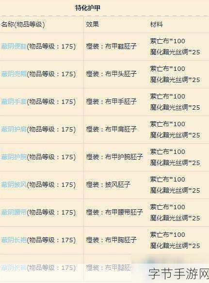 探索魔兽裁缝之路，1 到 300 全攻略🎯