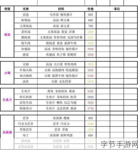 吃货大食堂攻略，探索美味菜谱的秘籍😜