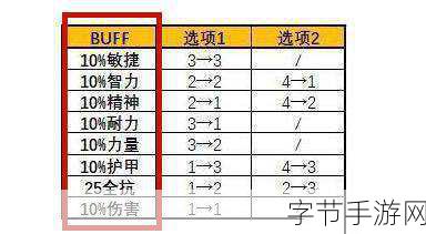 探索暗月马戏团,神秘 buff 的获取频率😜