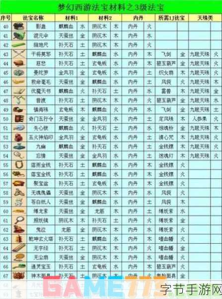 探索梦幻西游法宝合成的神秘布局😜