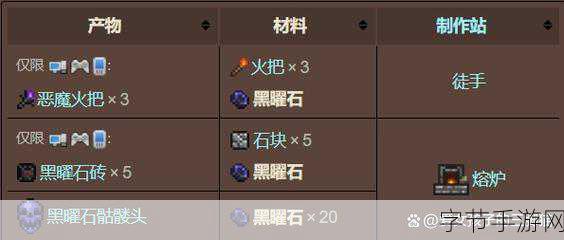 探索泰拉瑞亚，黑曜石套装的神秘制法🎮