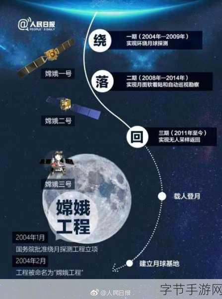 月球探险新纪元,NASA登月计划激发手游创意狂潮