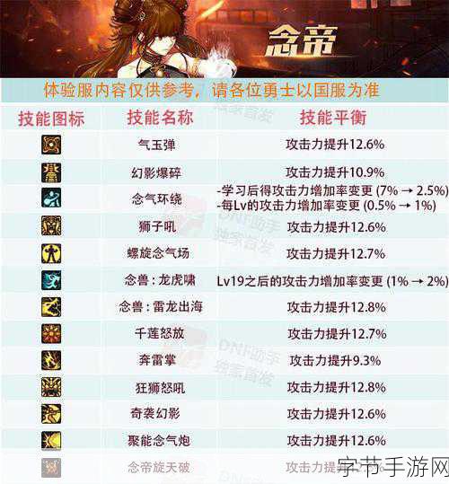 DNF卢克团本辅助职业深度剖析,帕拉丁为何难敌光兵?