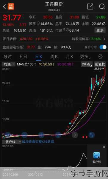 玩转手机证券,开启财富增值之旅 观点,手机证券,让投资变得轻松便捷😜