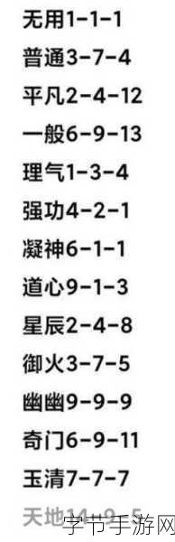 探索一念逍遥百炼成仙，第三轮药方之谜🎯