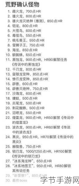 怪猎荒野2025年初震撼来袭,卡普空宣发热潮席卷玩家圈
