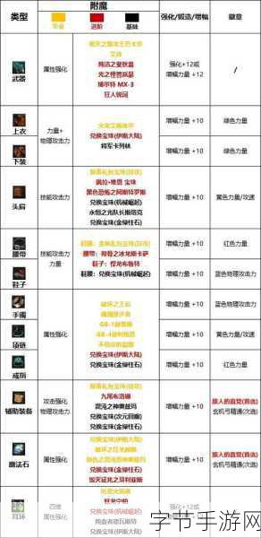 探索 DNF 红眼护石符文的完美搭配 2024😜