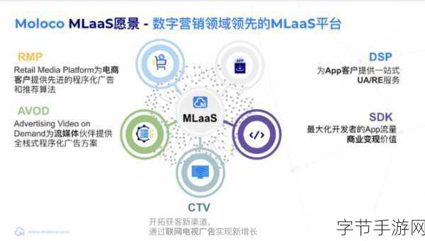 Moloco ChinaJoy 2024璀璨谢幕,玩家共鉴,出海领航者的创新盛宴