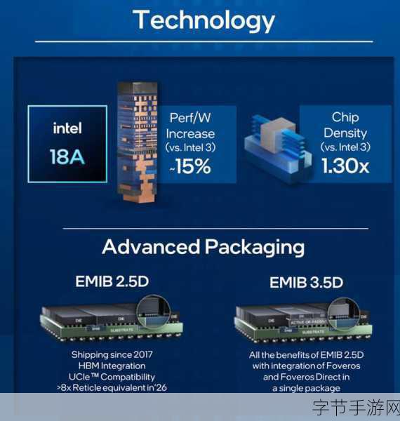 Intel 18A新突破，手游未来性能再飞跃！