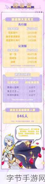 大唐无双热血江湖，趣味数据大揭秘！