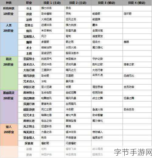 利刃出鞘,剑斗士荣耀,天堂2血盟手游职业深度剖析
