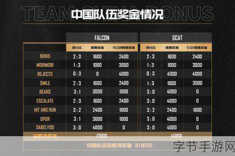 Ti9激战在即，小组赛分组揭晓，中国战队双轨并进迎挑战