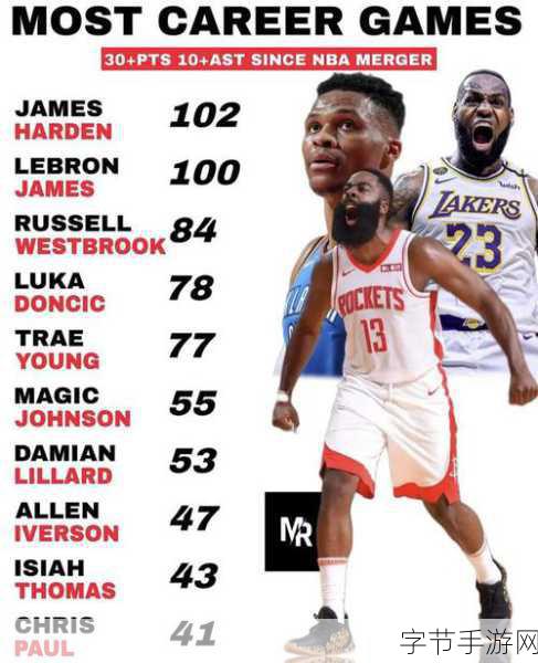 詹姆斯跨界世界杯？喀麦隆球星撞脸NBA手游新角色！