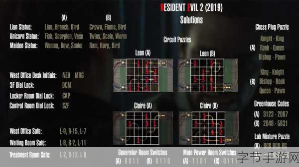 生化危机2重制版,揭秘无限火箭筒解锁秘籍