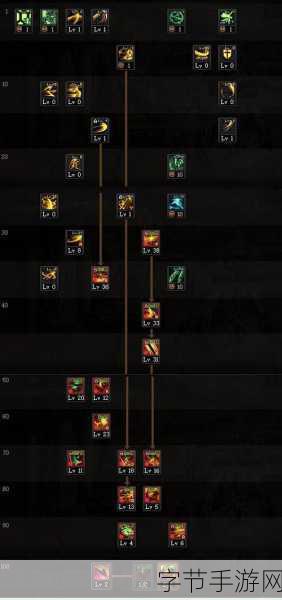 DNF刃影顶级装备搭配秘籍,解锁极致伤害输出