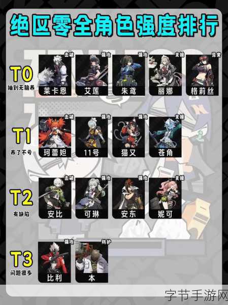 绝区零物理队搭配全攻略，打造你的高效战斗阵容！