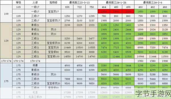 梦幻西游手游，宠物伤害属性计算全解析