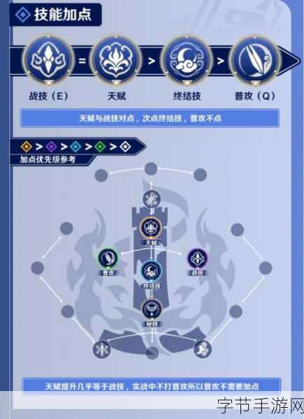 崩坏星穹铁道镜流,打造顶级阵容,揭秘核心战斗技巧