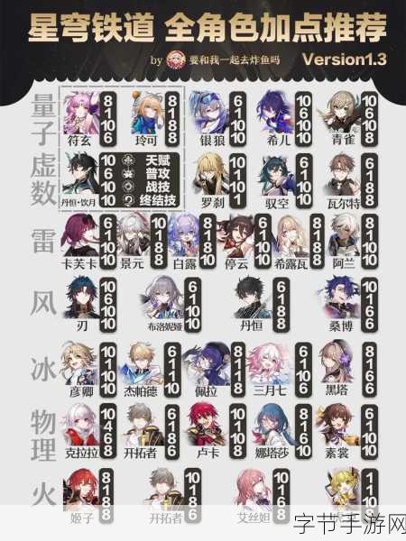 崩坏星穹铁道开服盛况，角色强度与实战节奏深度剖析