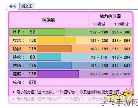 宝可梦剑盾,揭秘种族值对战斗力的深远影响