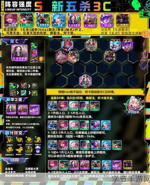 诺亚之心怒涛试炼，最强阵容搭配攻略来袭！