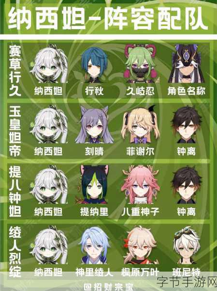 原神神罗天征队搭配秘籍，解锁最强阵容攻略！