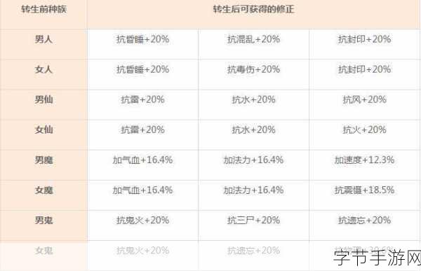 大话西游手游寻芳1-8关全攻略,助你轻松闯关赢大奖