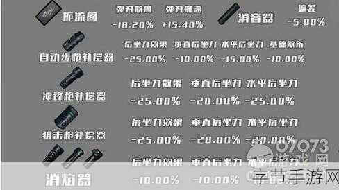 绝地求生刺激战场新版本配件选择全攻略