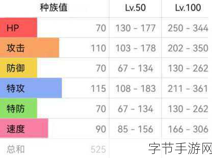 宝可梦剑盾路卡利欧,配招攻略全解析