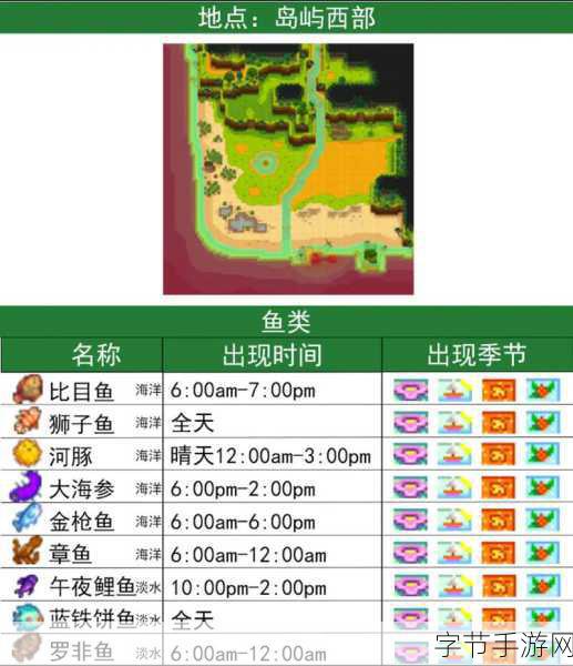 星露谷物语，探索丰富鱼类分布，尽享垂钓乐趣