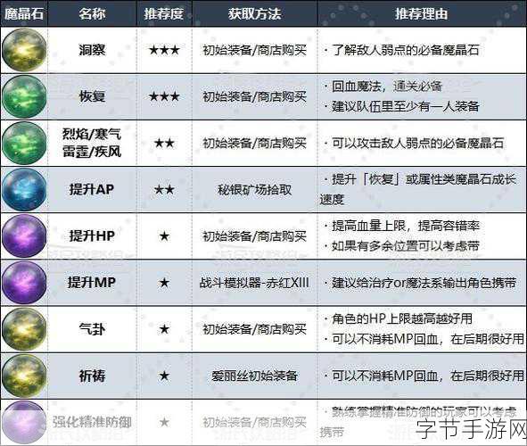 最终幻想7重制版全防具搜集指南,打造无敌防御!
