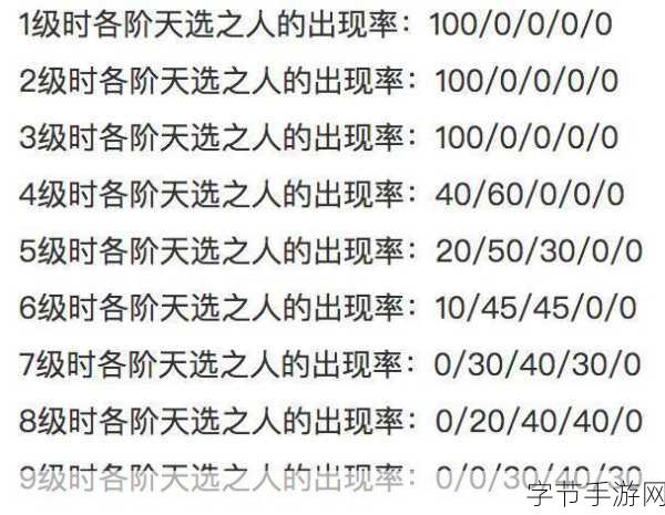 云顶之弈，揭秘天选之人的数量与刷新机制