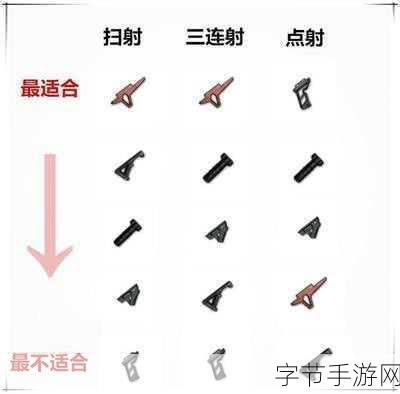 刺激战场，M416 配件大揭秘😜