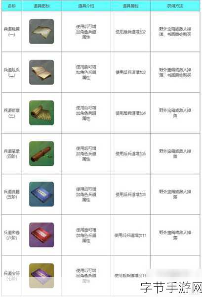 探索下一站江湖 2，化境卷激云裂石获取秘籍😜
