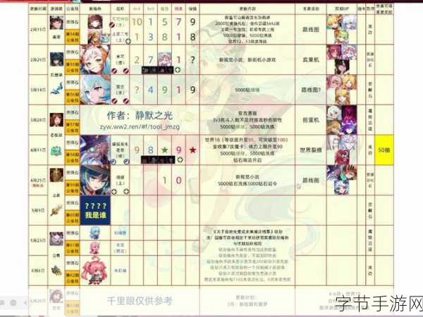 坎公骑冠剑,骑士培养价值大揭秘😜