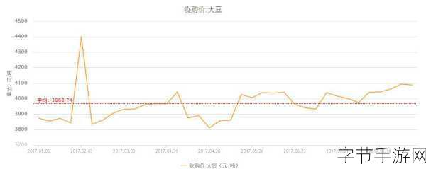 xzl老狼仙大豆行情免费开放:老狼仙的神秘大豆市场免费开放,揭开财富与阴谋的真相之旅