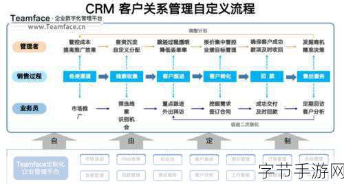 成免费crm软件有哪些优点:探索成免费CRM软件的无限优势与应用场景分析