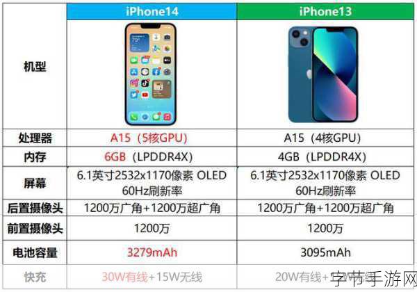 iPhone14欧美日韩版本比较：东风西渐，iPhone 14 日韩与欧美版本背后的故事对比揭秘