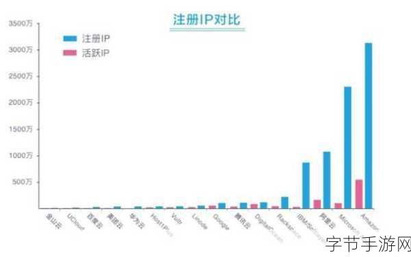 阿里云IP分析：在阿里云的阴影下，揭开IP分析背后的秘密与真相