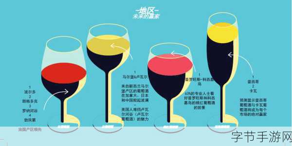 深入了解一线、二线、三线产区 🌍🍷📊