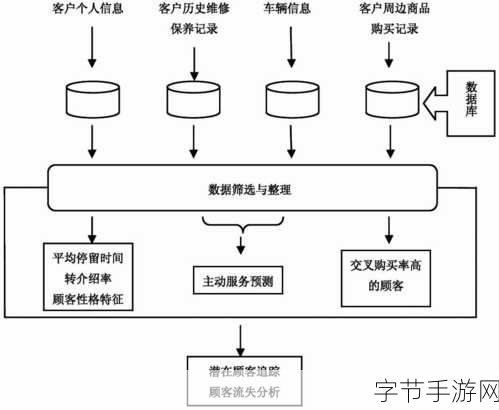 免费开放的CRM，让管理更轻松！🚀✨📊