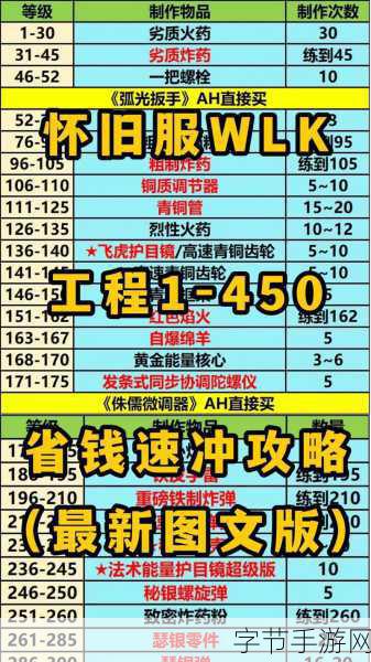 wlk制皮1-450最省材料攻略_极简省材料攻略：WLK制皮1-450全流程详解
