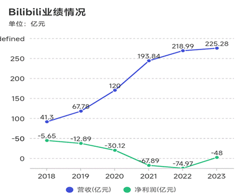 b站2023年推广_全面解析2023年B站推广策略与发展趋势